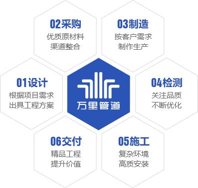 服务一体化解决方案
